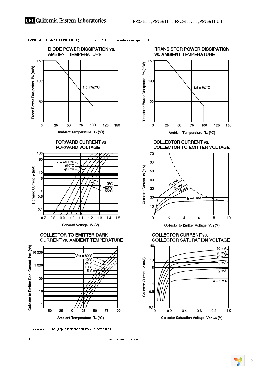 PS2561L-1-F3-A Page 10