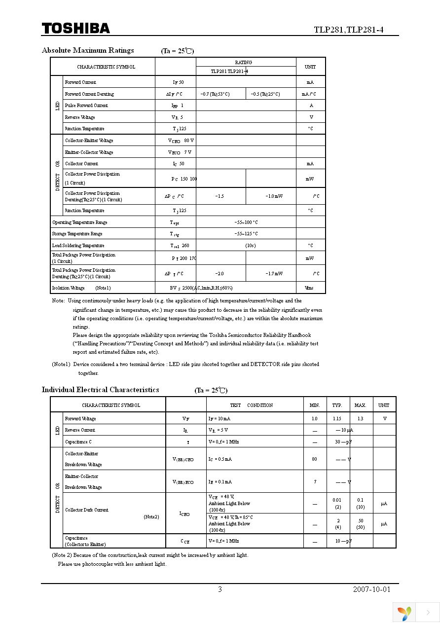 TLP281-4(GB,TP,J,F) Page 3