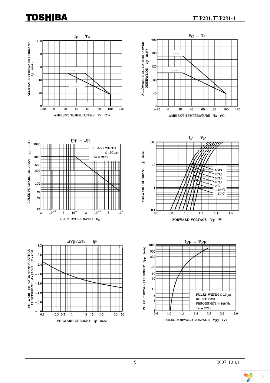 TLP281-4(GB,TP,J,F) Page 5