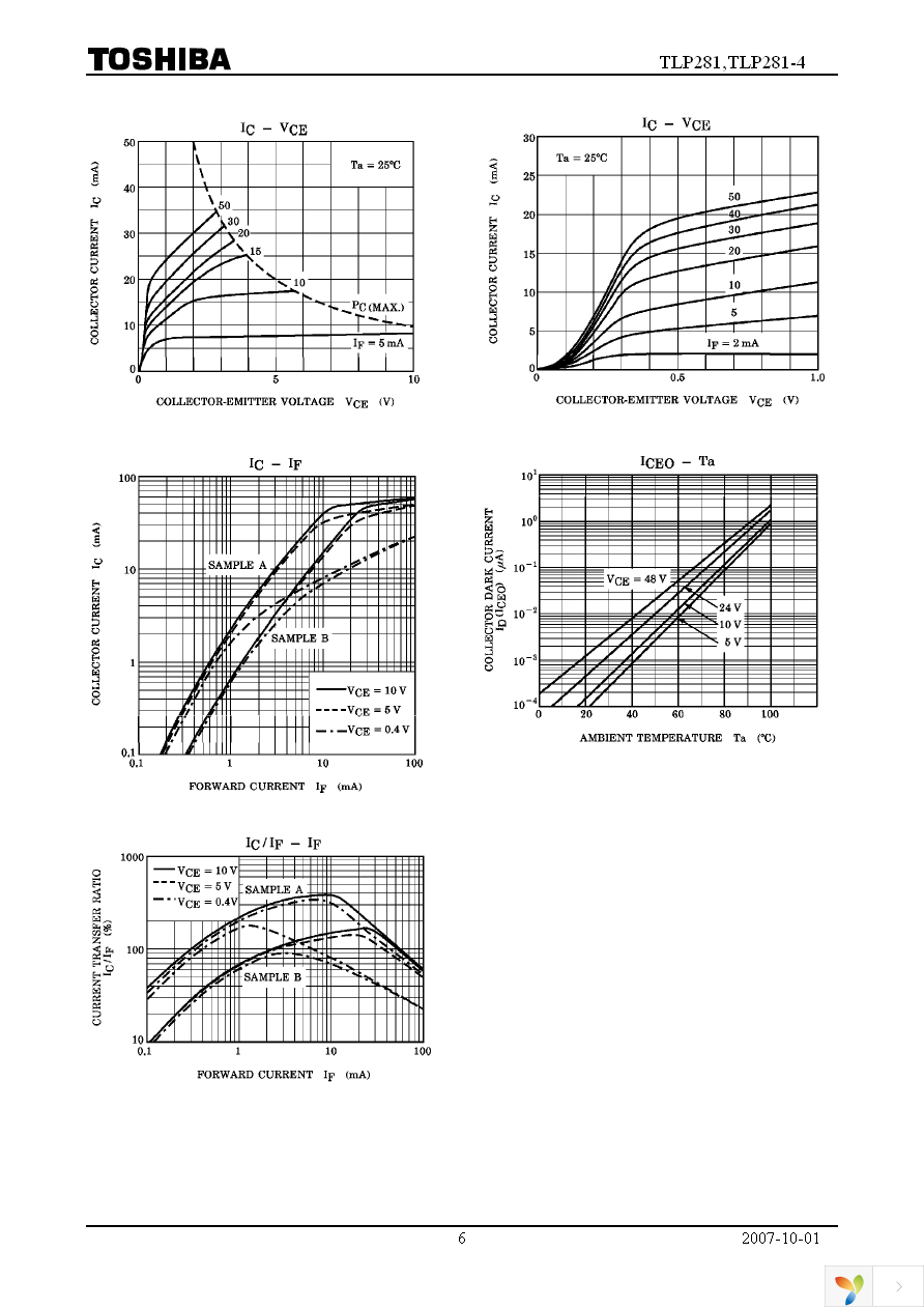 TLP281-4(GB,TP,J,F) Page 6