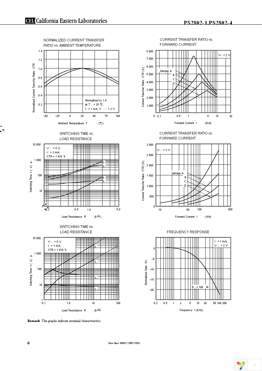 PS2802-1-F3-A Page 6