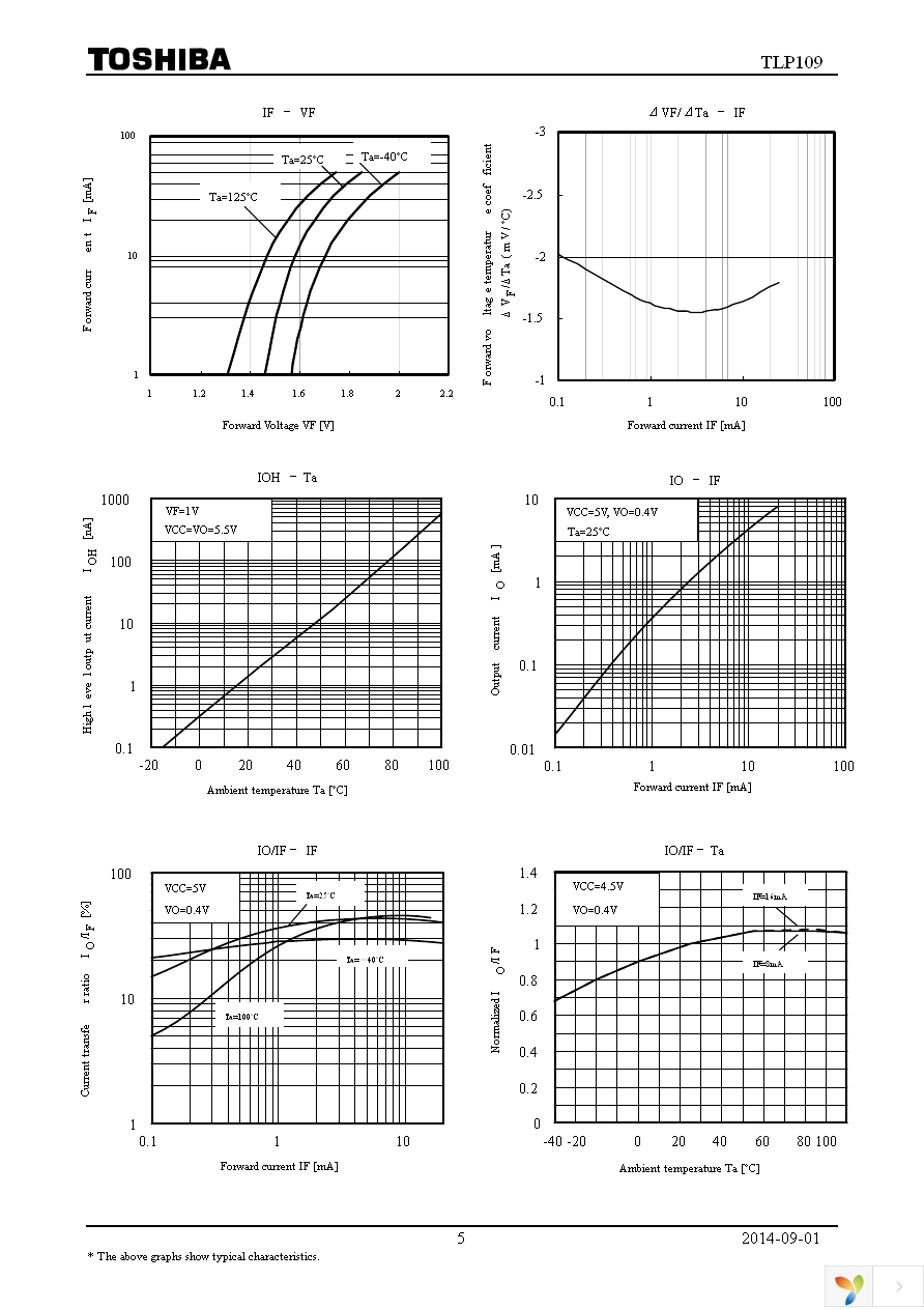 TLP109(TPR,E) Page 5