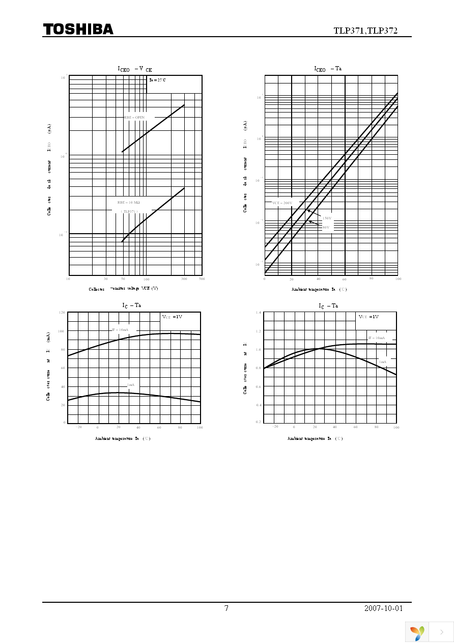 TLP371(F) Page 7