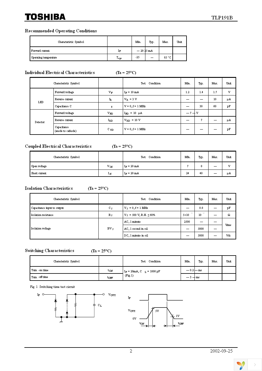 TLP191B(TPR,U,C,F) Page 2