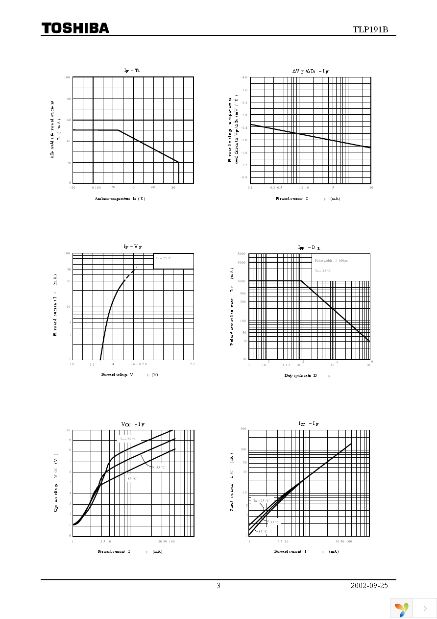 TLP191B(TPR,U,C,F) Page 3