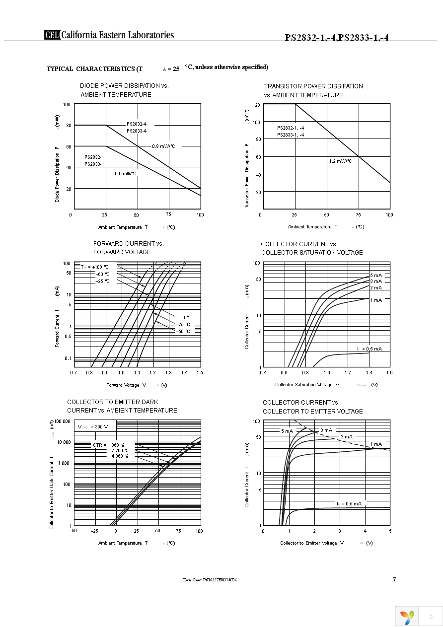 PS2833-4-A Page 7