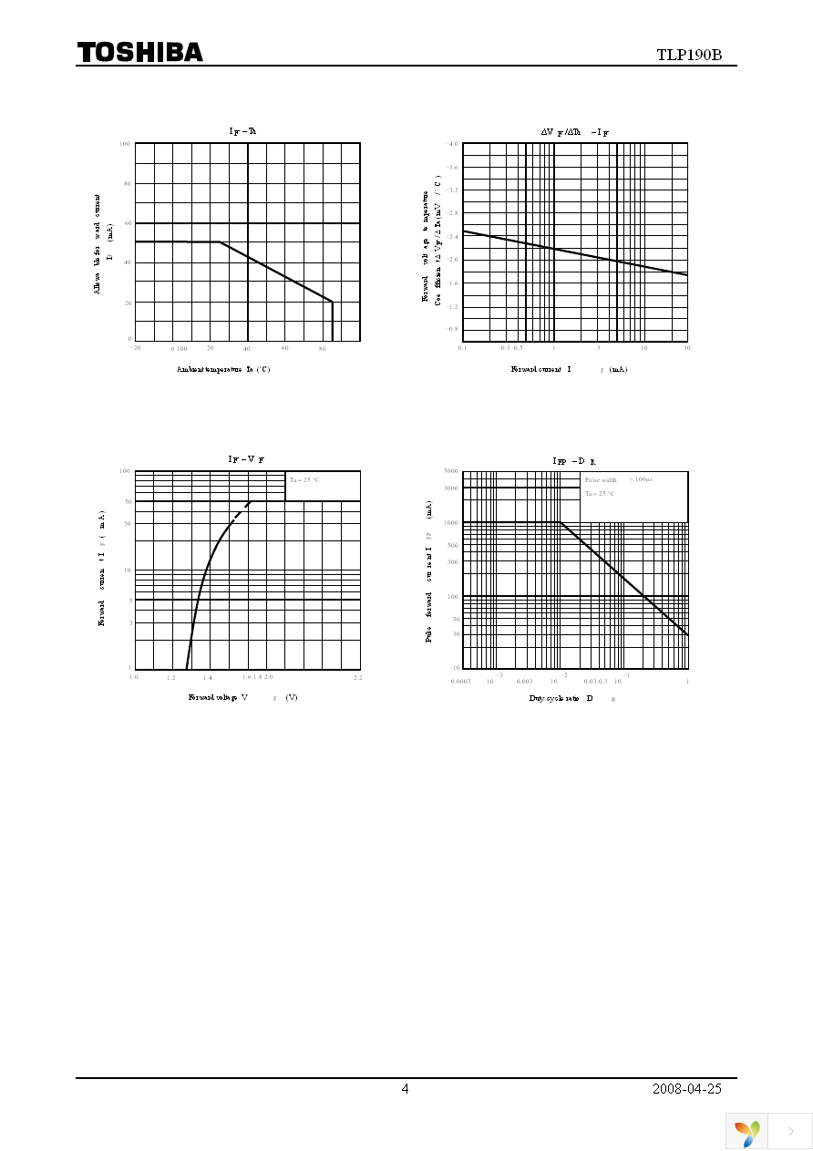 TLP190B(U,C,F) Page 4