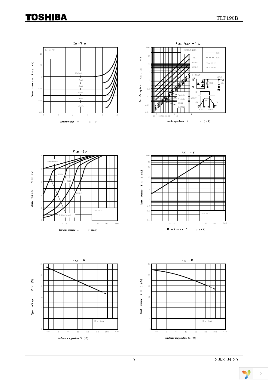 TLP190B(U,C,F) Page 5