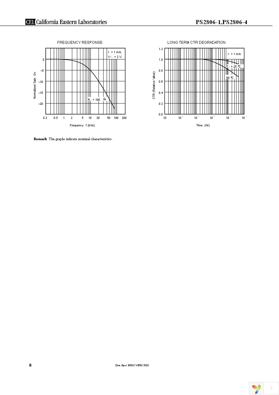 PS2806-4-A Page 8