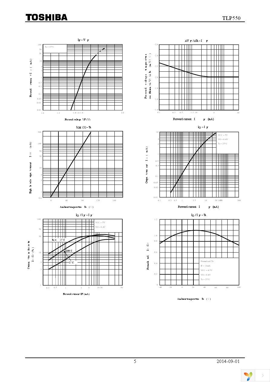 TLP550(F) Page 5