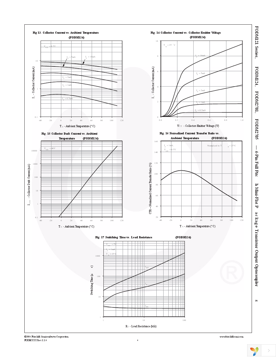 FODM2701R2 Page 6