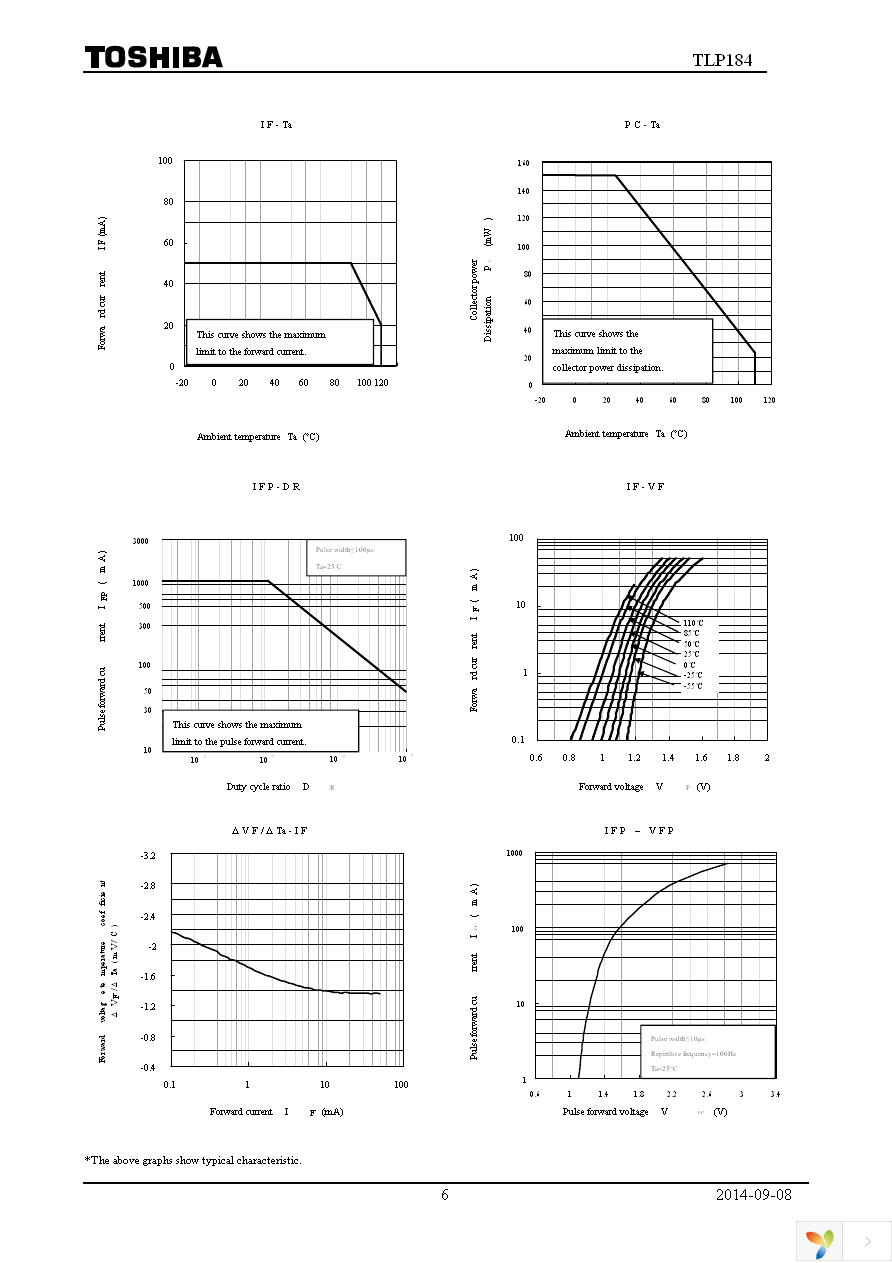 TLP184(TPR,E) Page 6