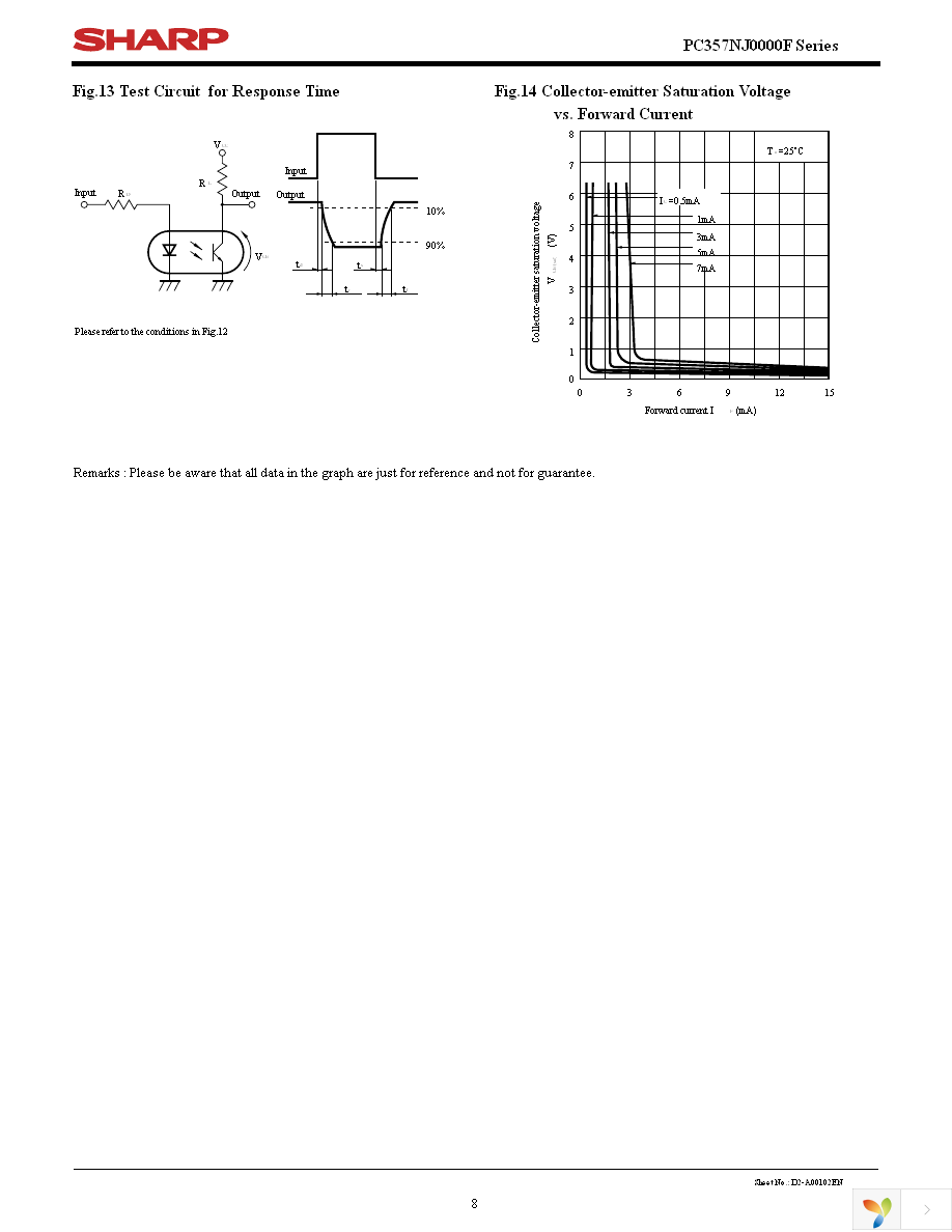 PC357NJ0000F Page 8