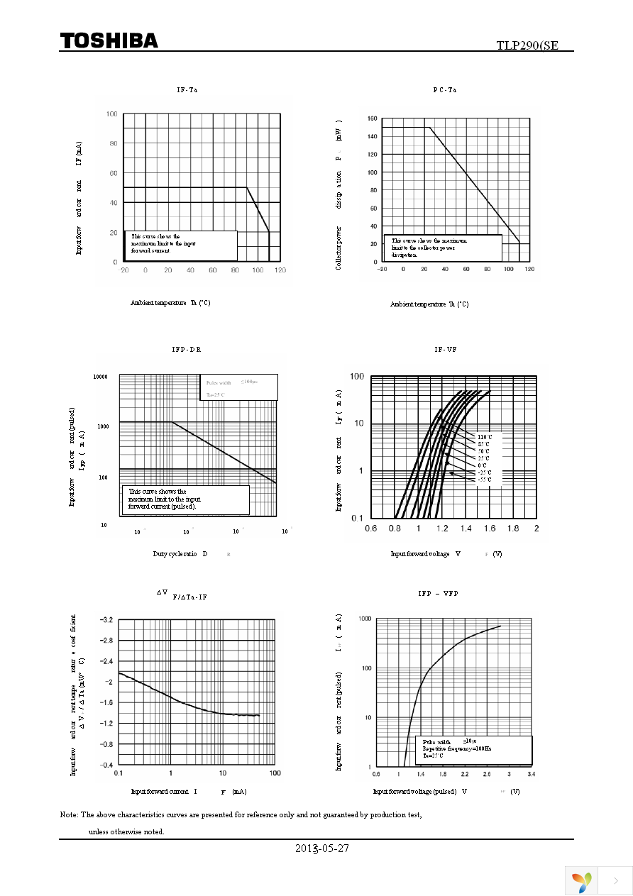 TLP290(GB-TP,SE Page 5