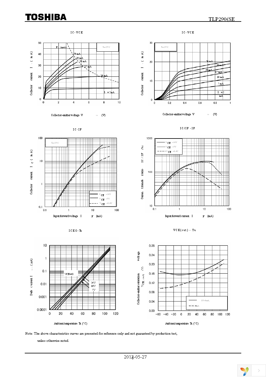 TLP290(GB-TP,SE Page 6