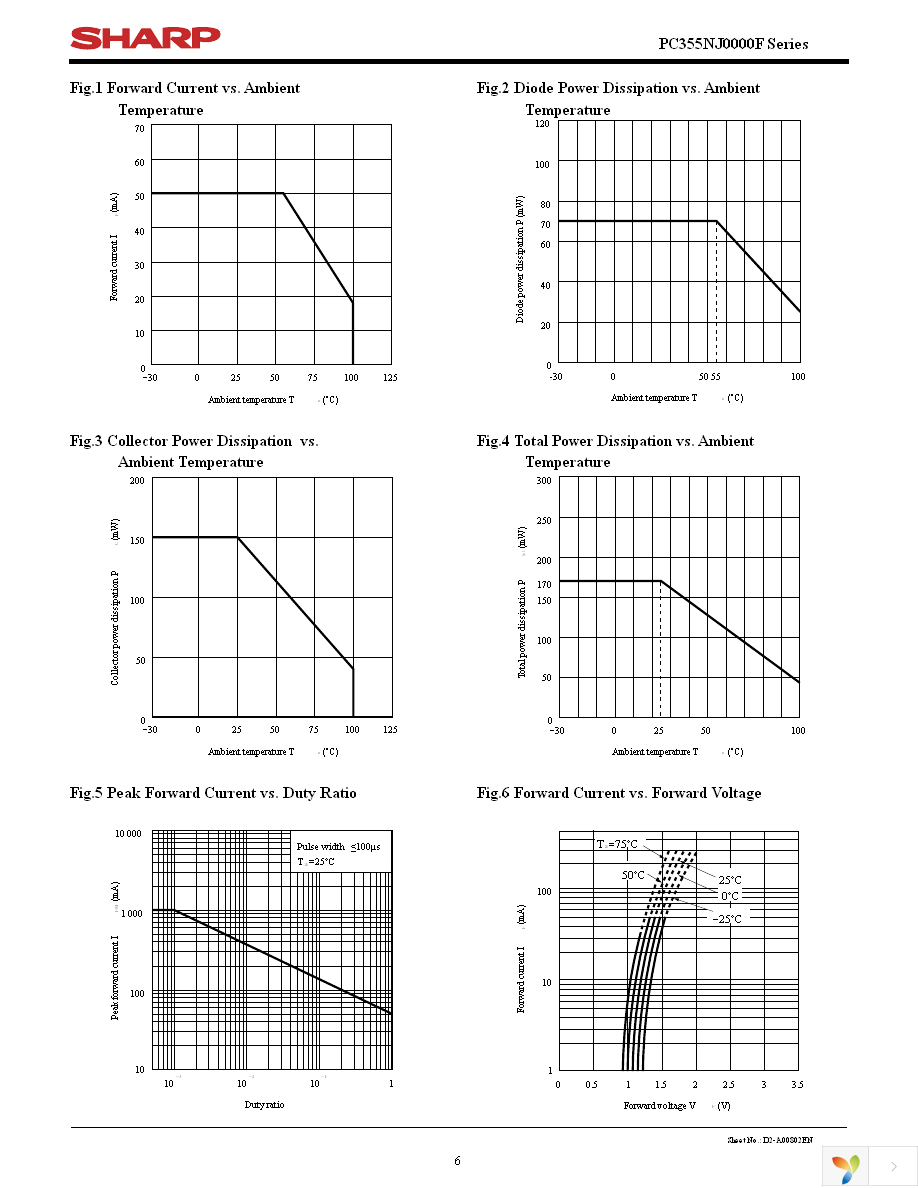 PC355NJ0000F Page 6