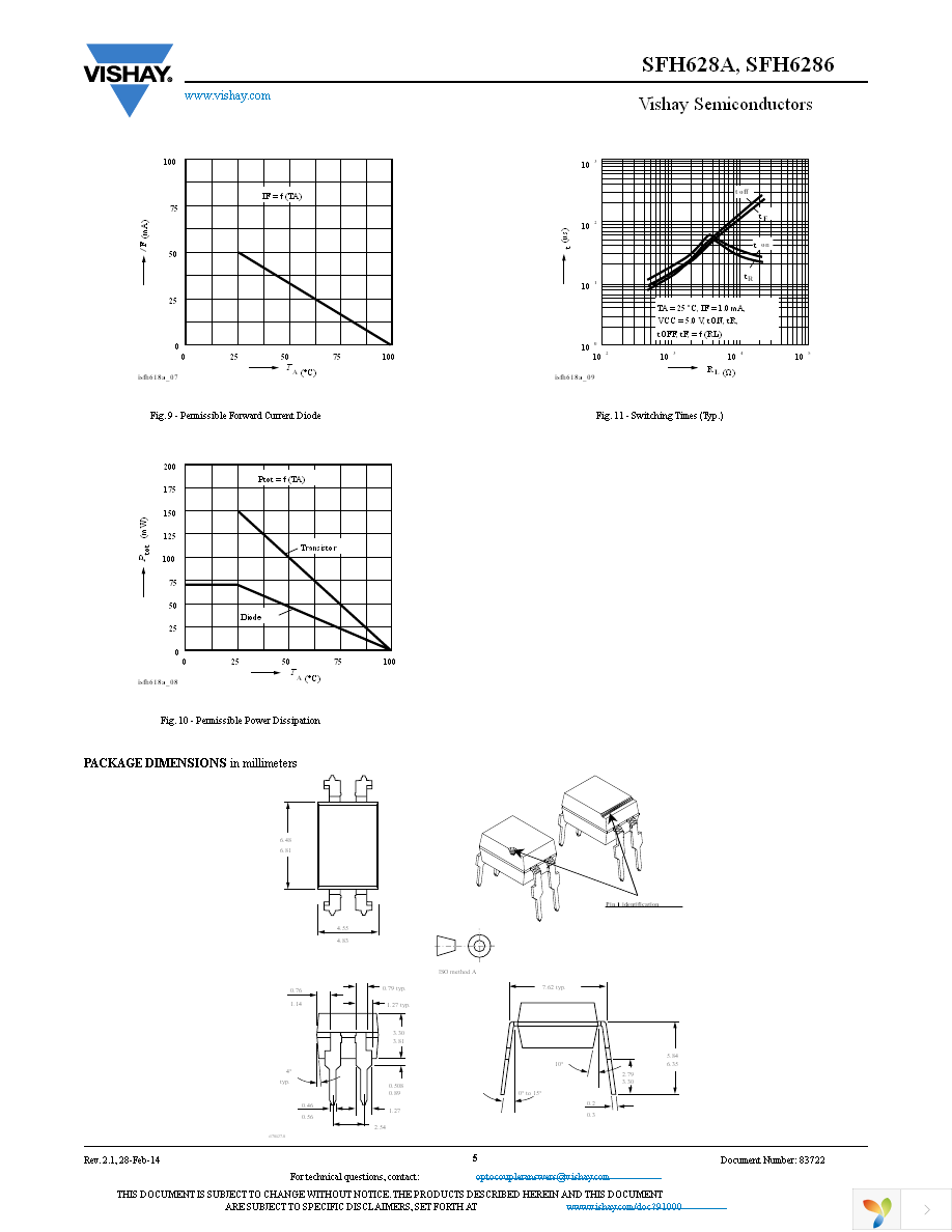 SFH6286-3T Page 5