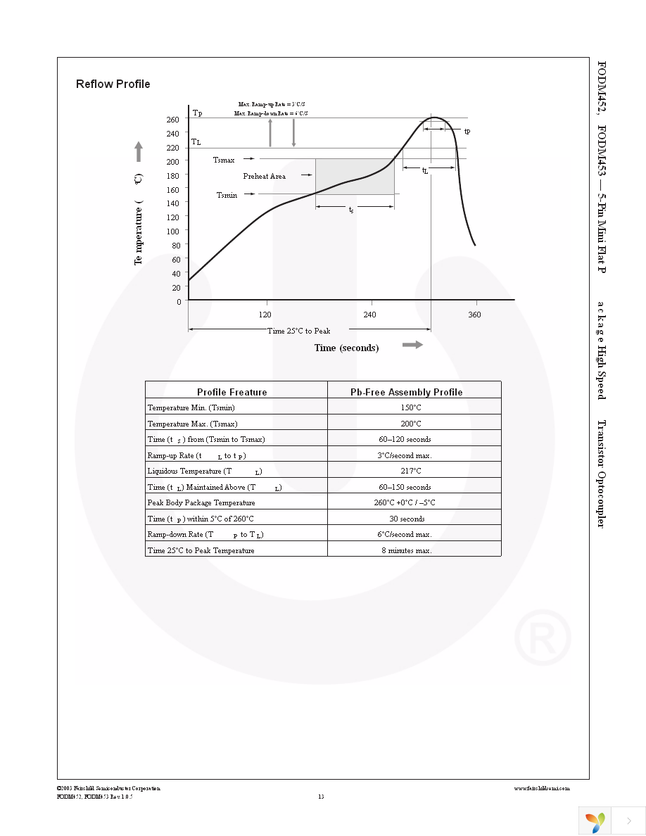 FODM452 Page 13