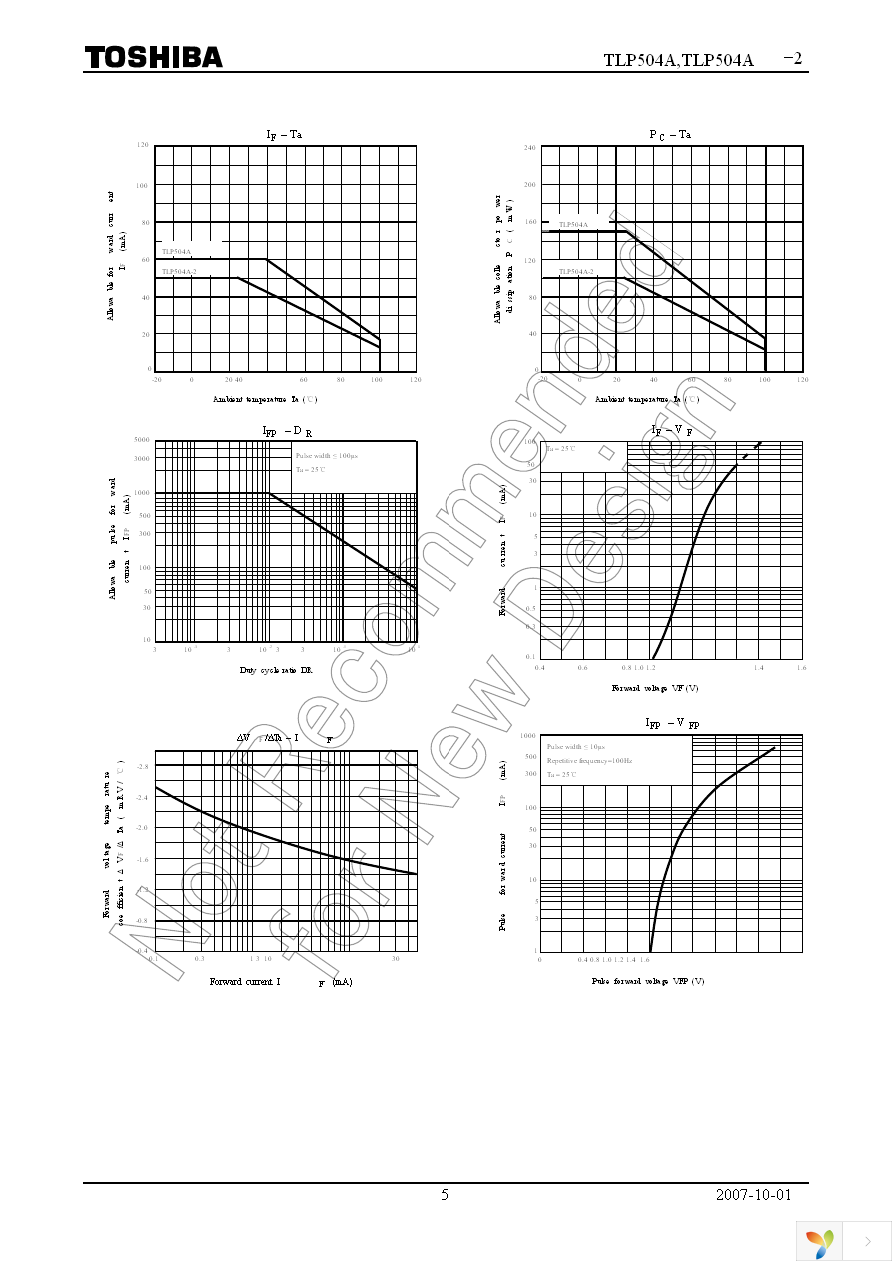 TLP504A(GB,F) Page 5