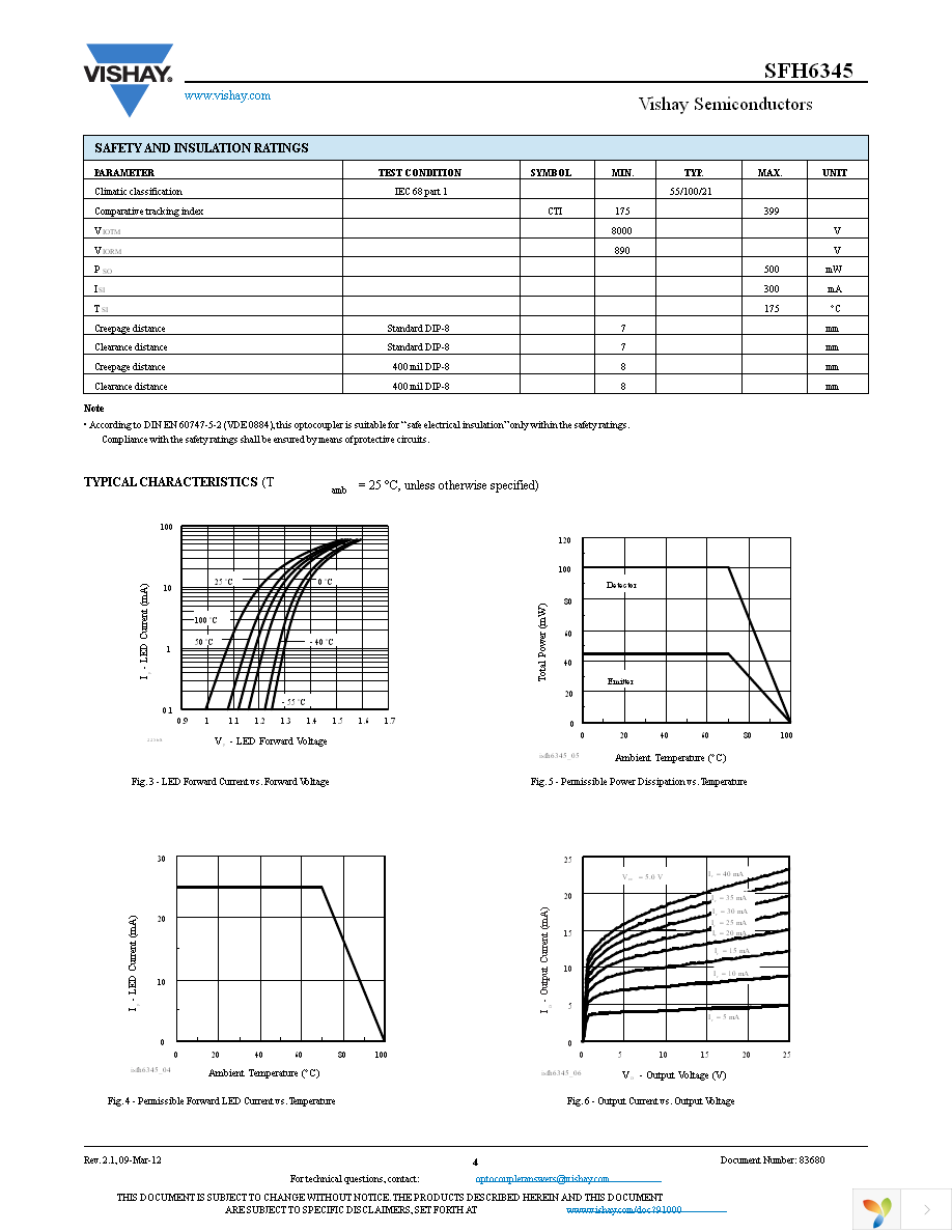 SFH6345 Page 4