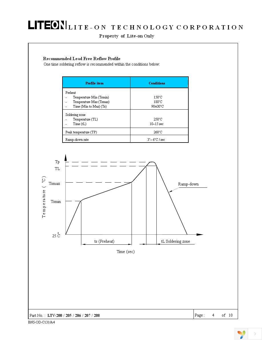 LTV-208 Page 4