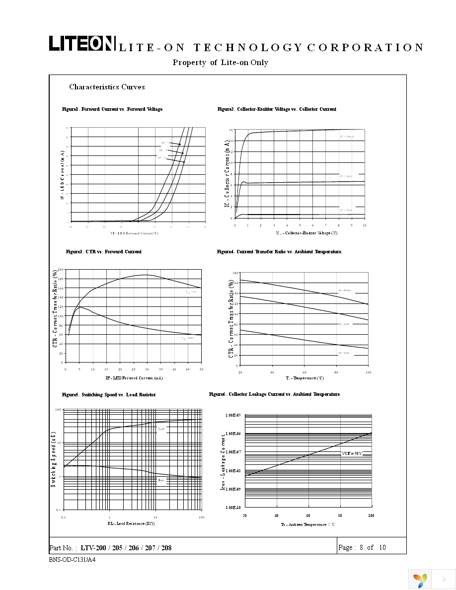 LTV-208 Page 8