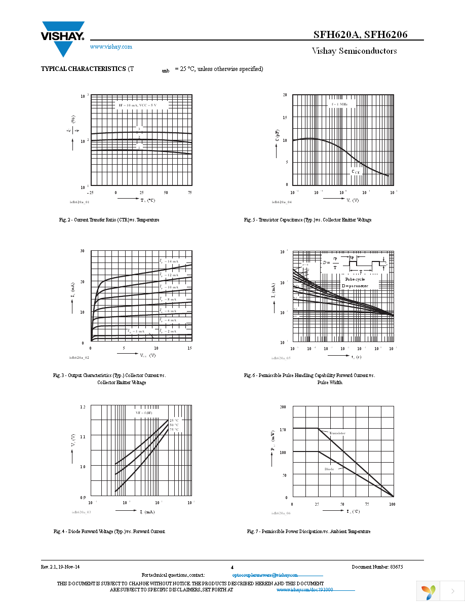 SFH6206-2T Page 4