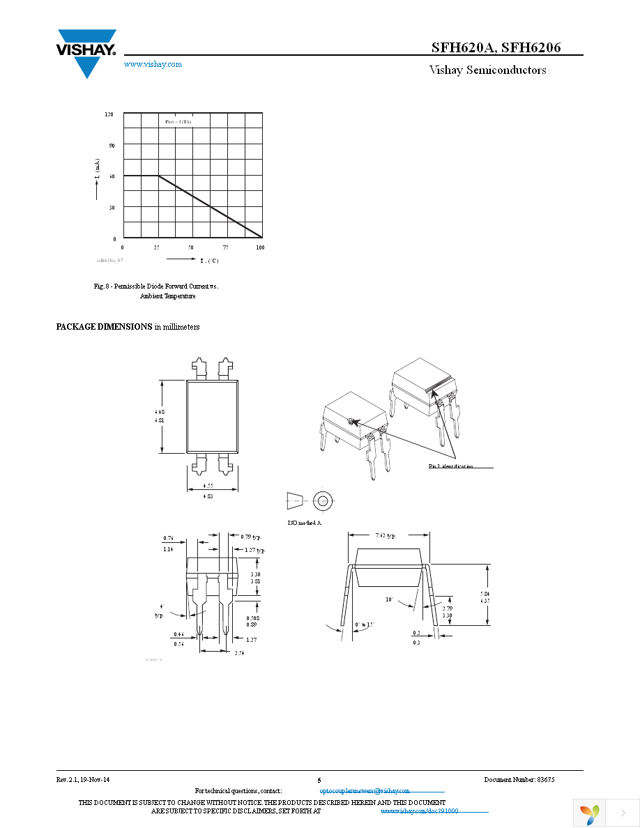 SFH6206-2T Page 5