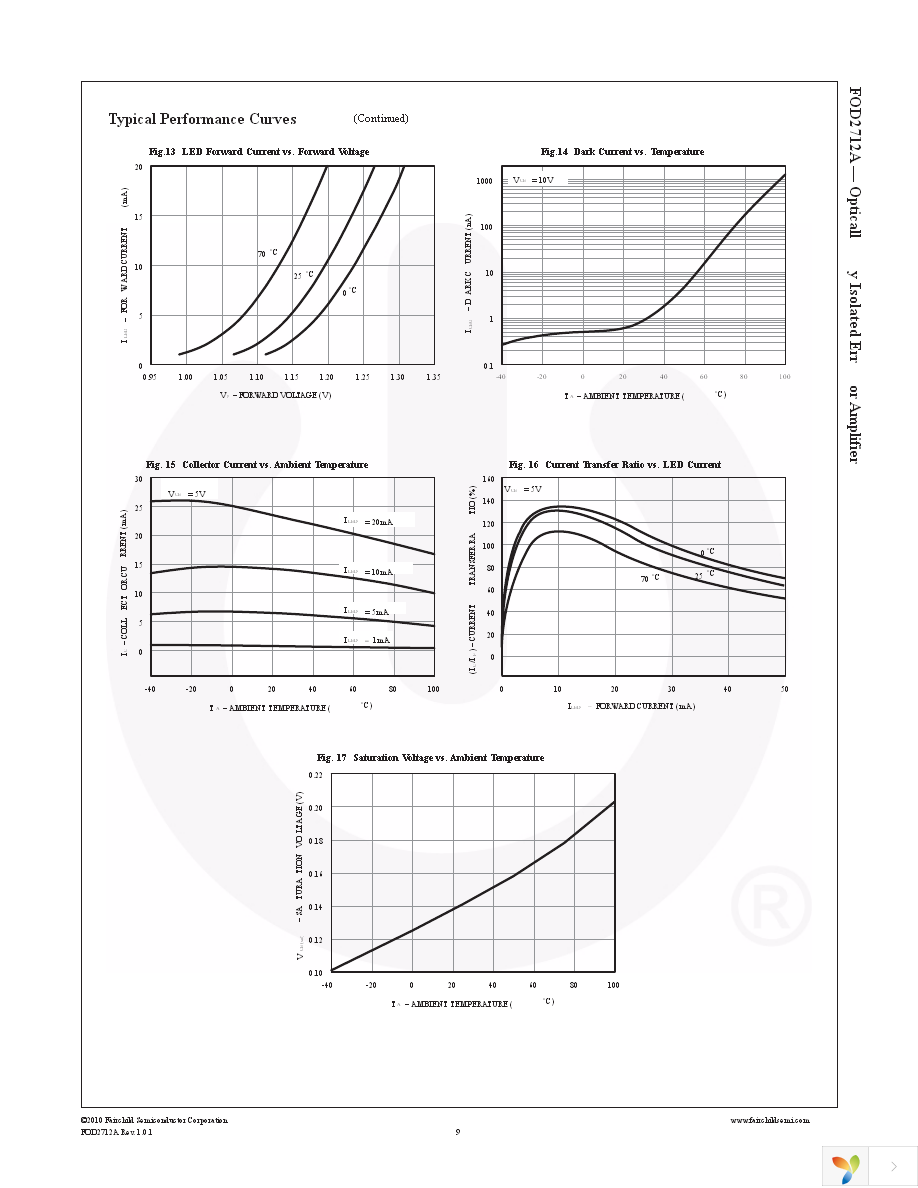 FOD2712AR2 Page 9