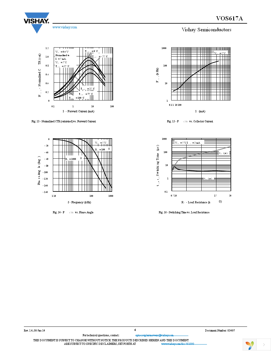 VOS617A-3X001T Page 6