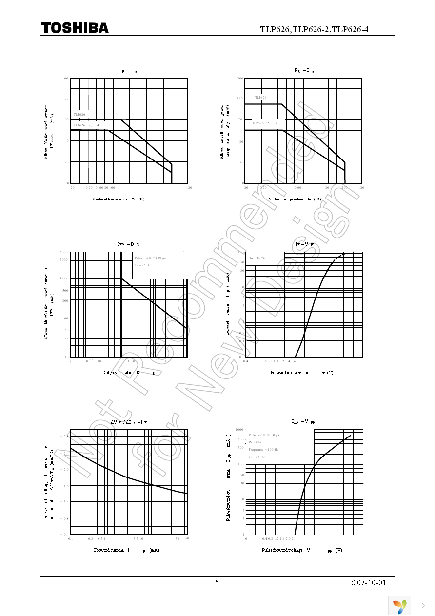 TLP626-4(F) Page 5