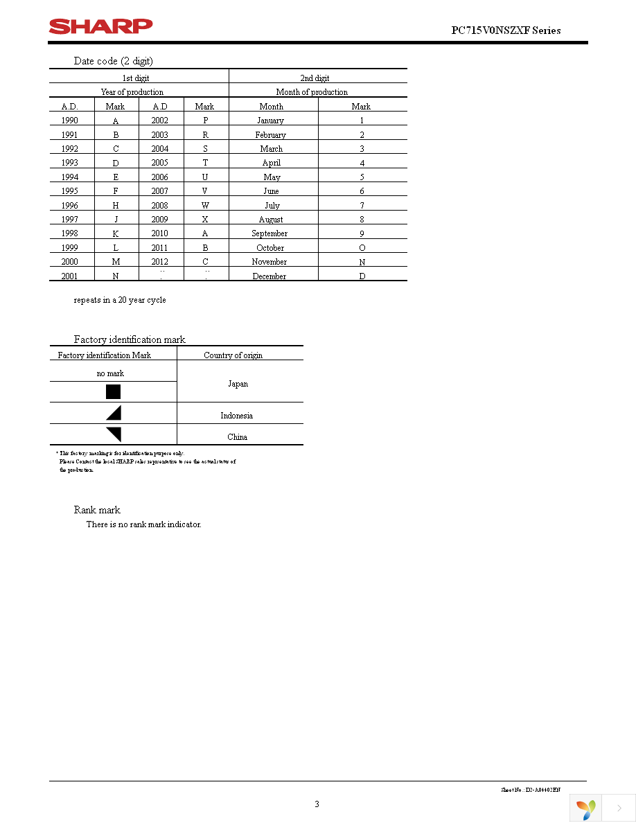 PC715V0NSZXF Page 3