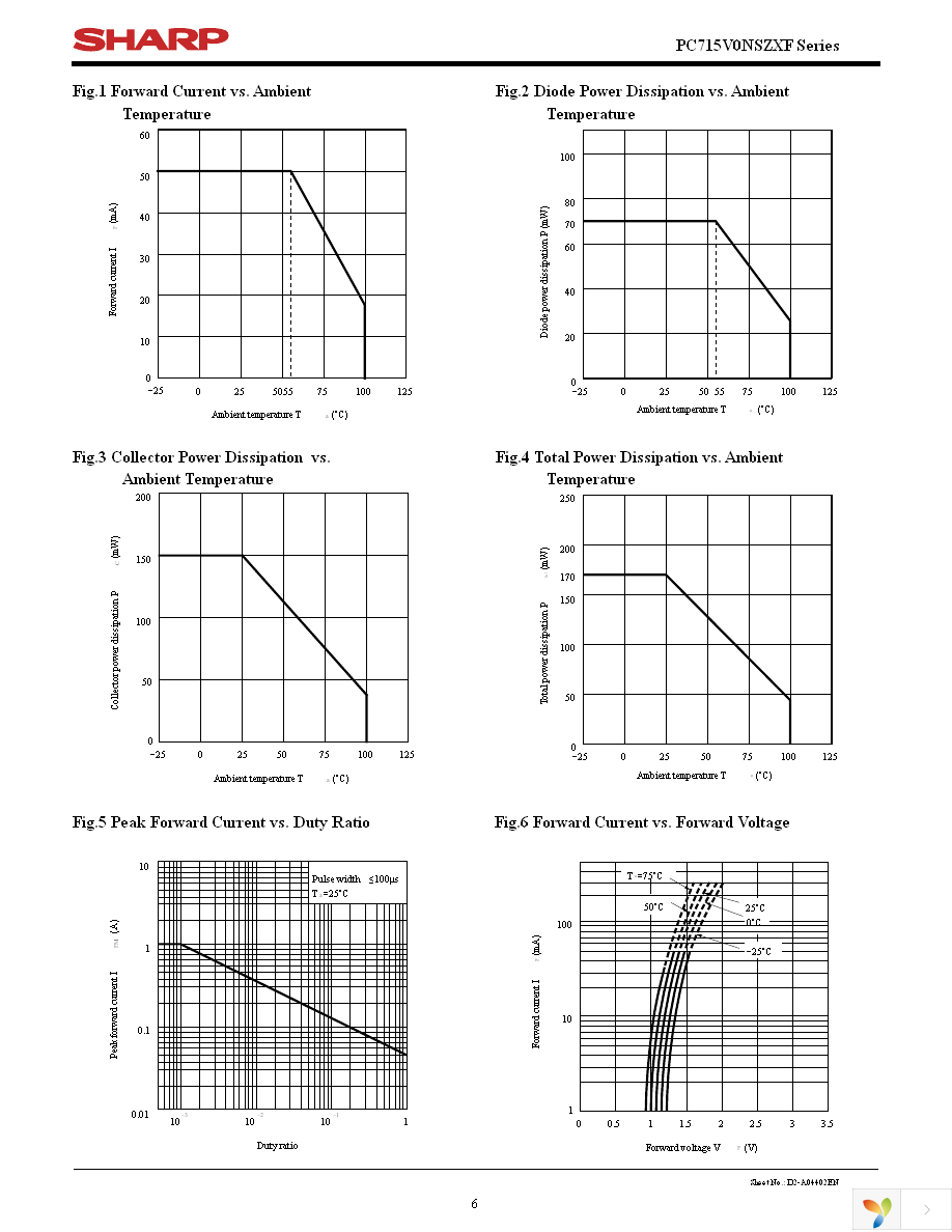 PC715V0NSZXF Page 6