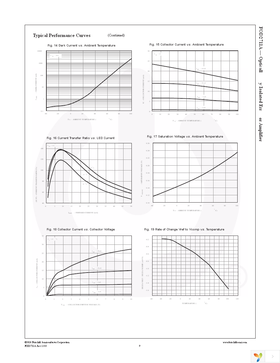 FOD2711AS Page 9