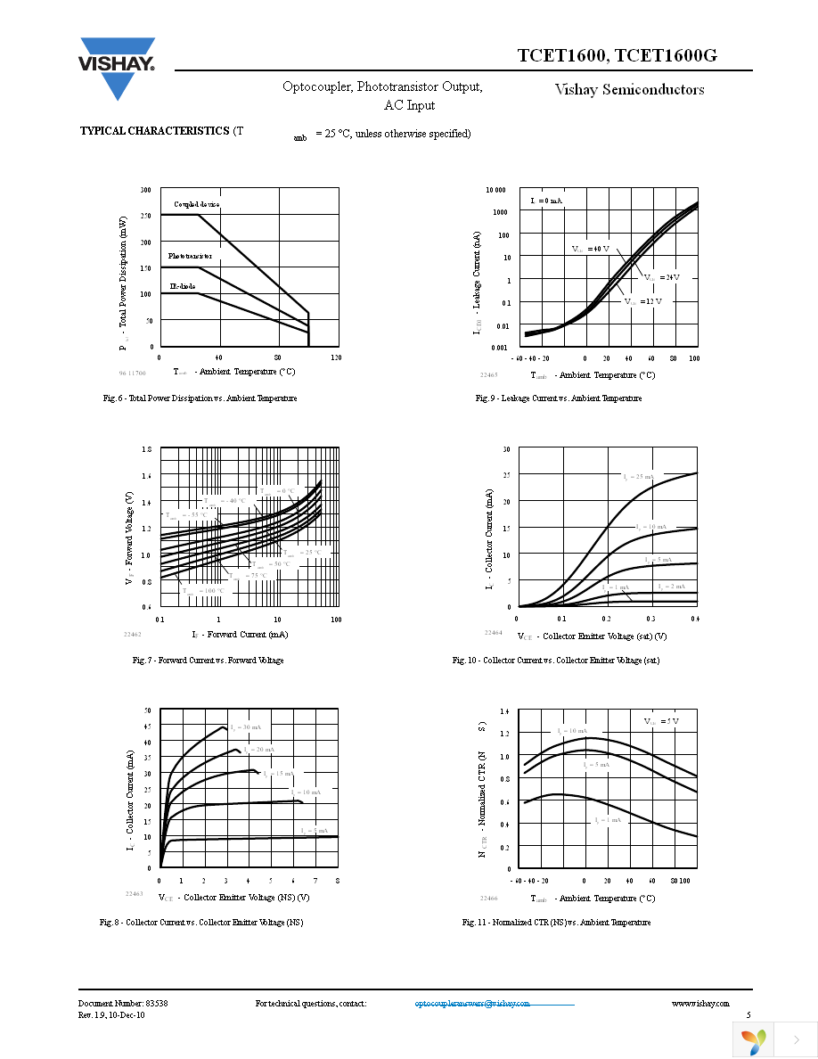 TCET1600 Page 5