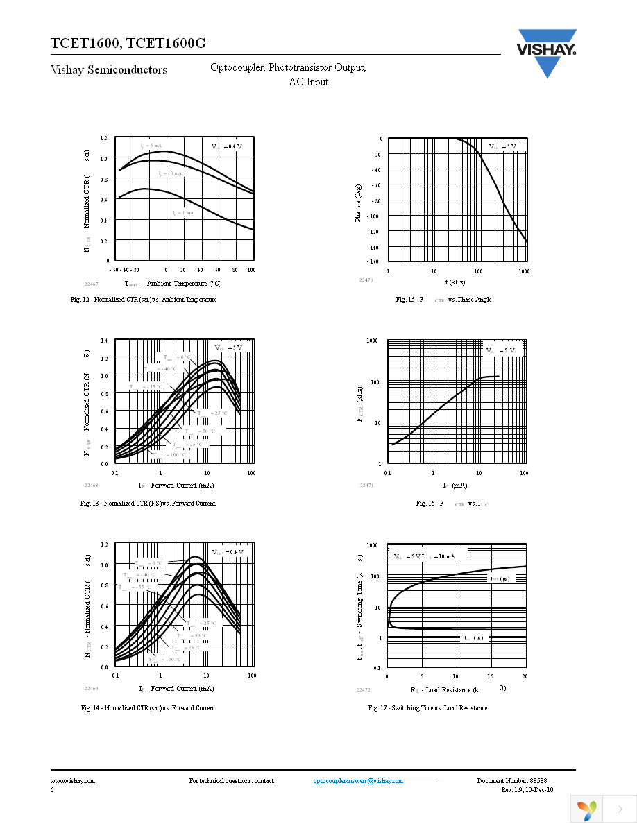 TCET1600 Page 6