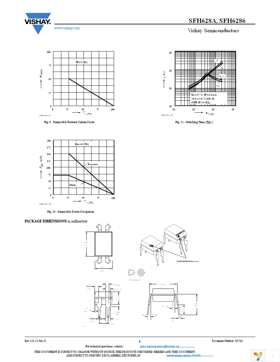 SFH6286-3 Page 5