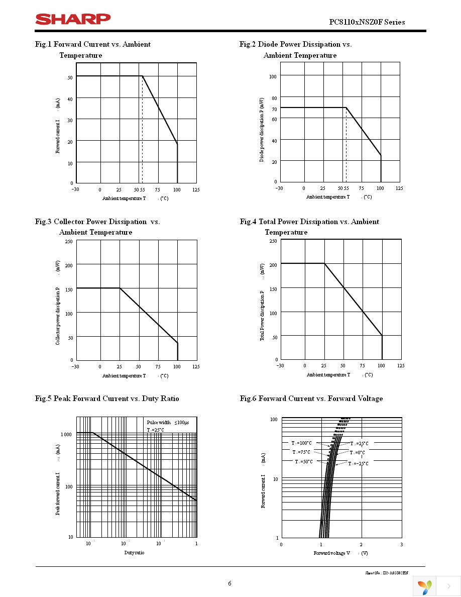 PC81100NSZ0F Page 6