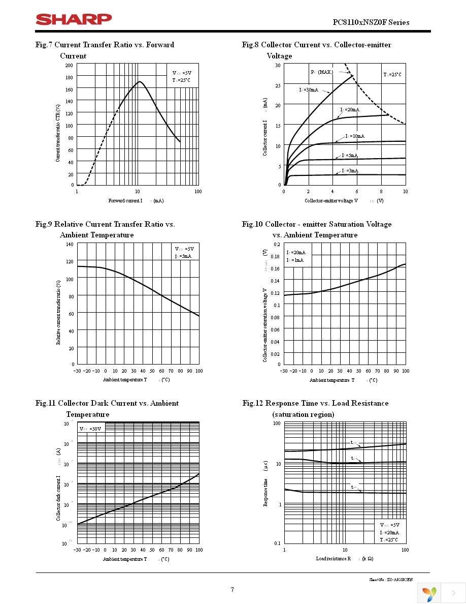 PC81100NSZ0F Page 7