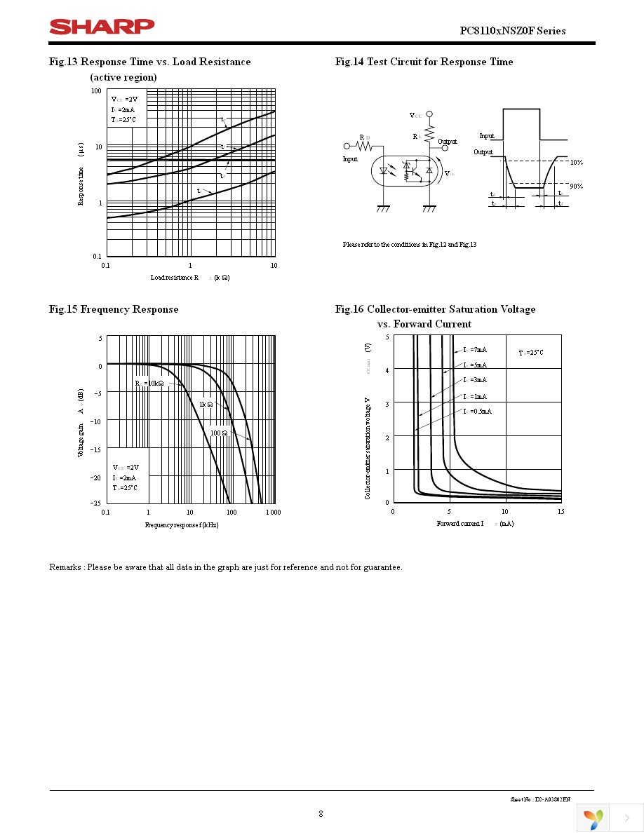 PC81100NSZ0F Page 8