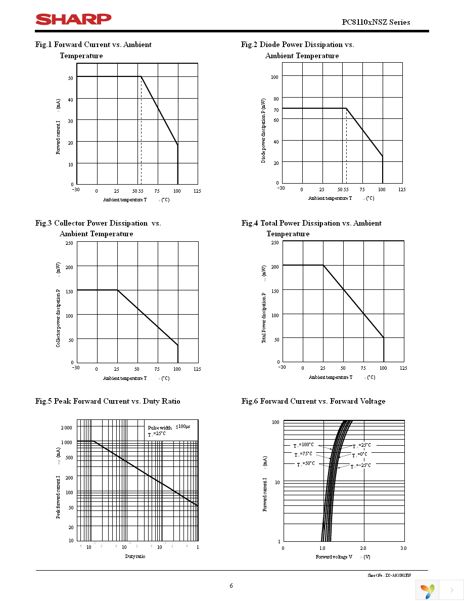 PC81106NSZ Page 6