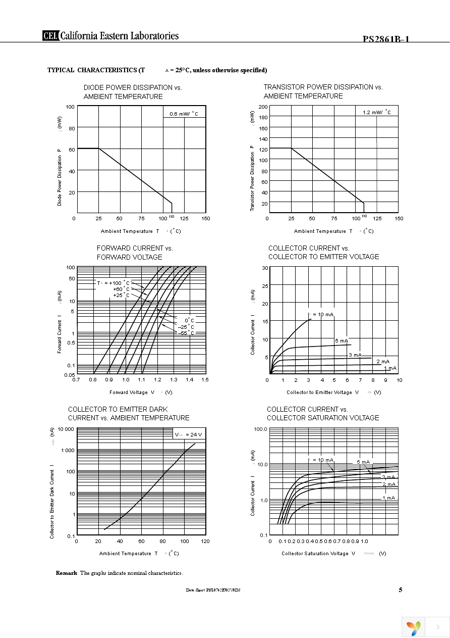 PS2861B-1Y-A Page 5