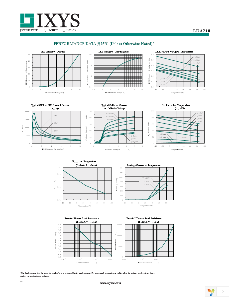 LDA210 Page 3