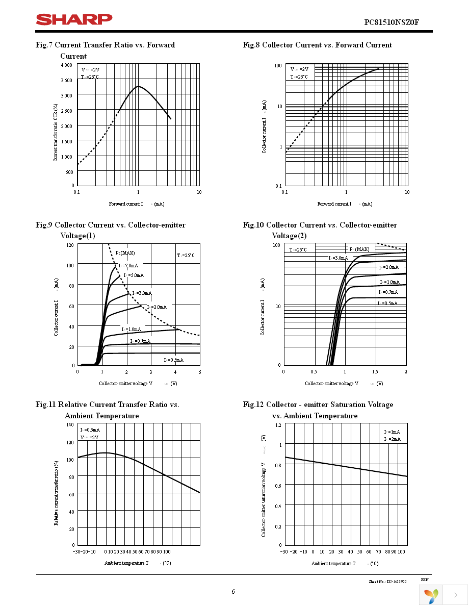 PC81510NSZ0X Page 6