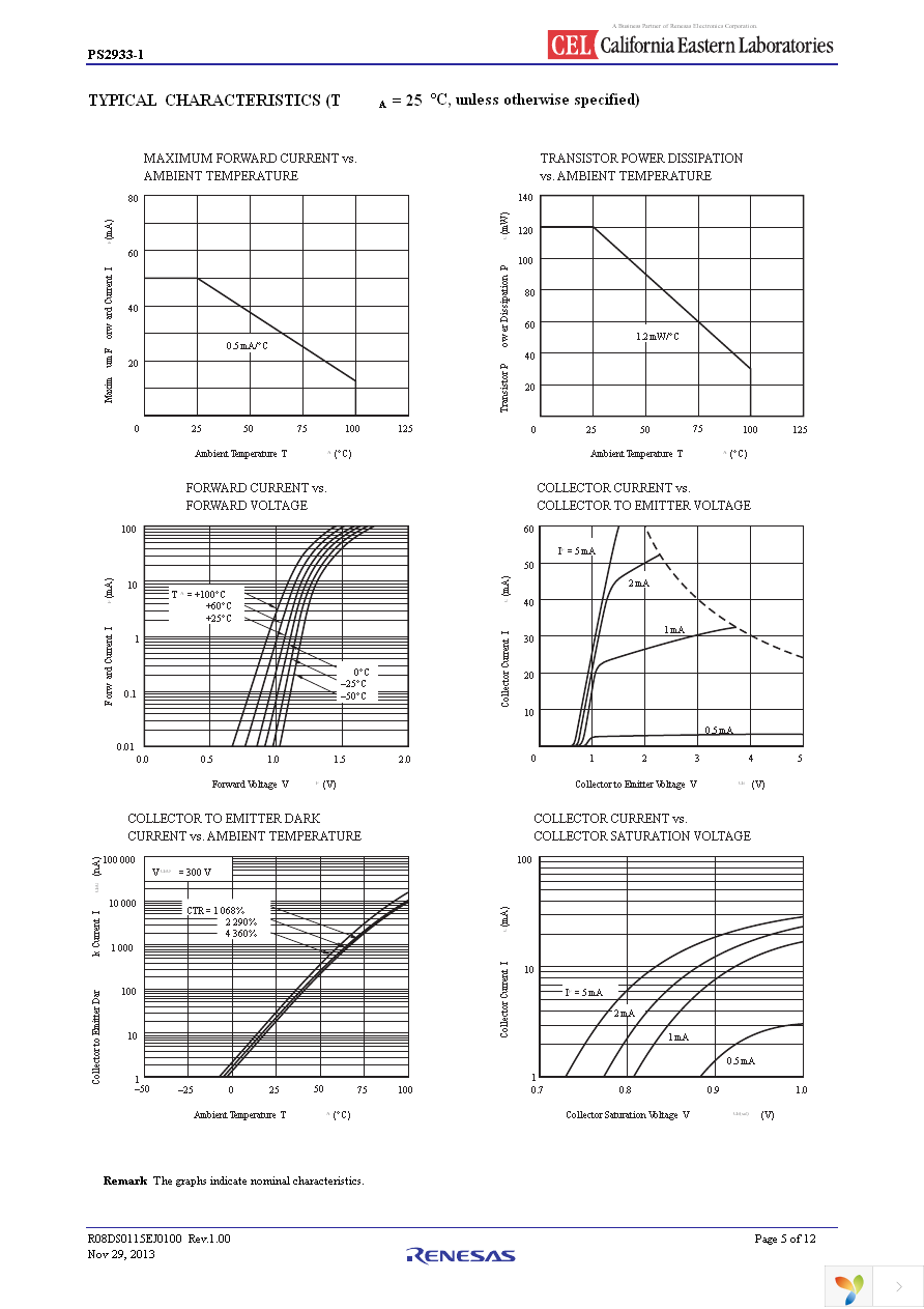 PS2933-1-AX Page 5