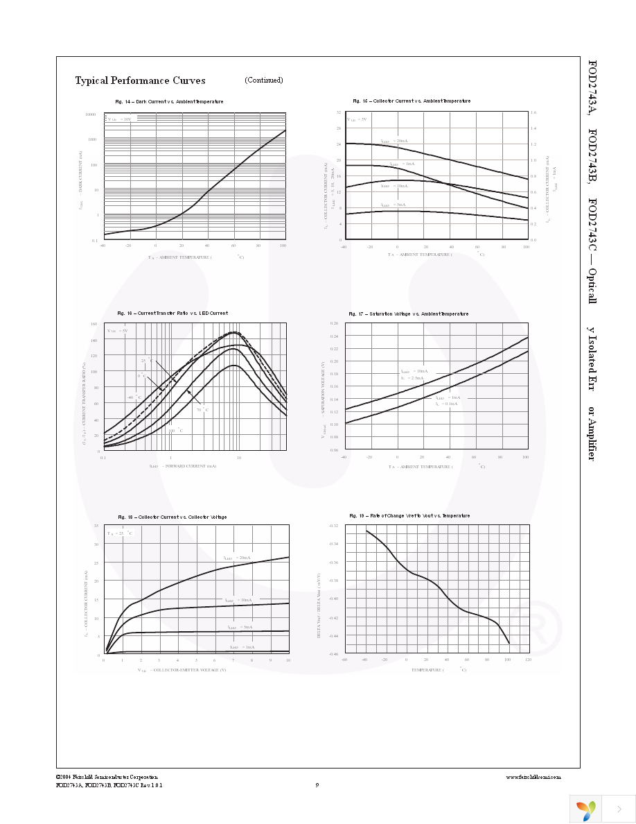 FOD2743BS Page 9