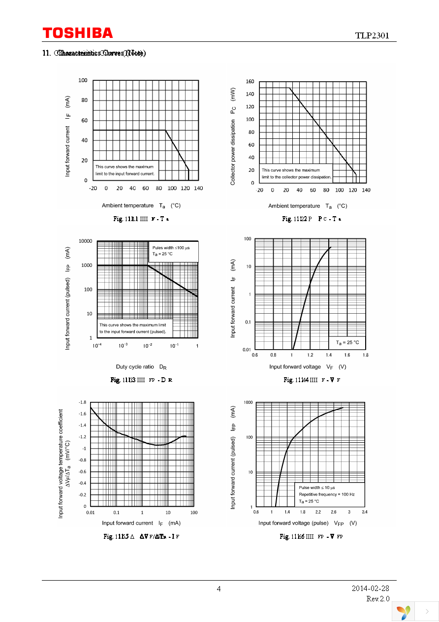 TLP2301(TPL,E(T Page 4