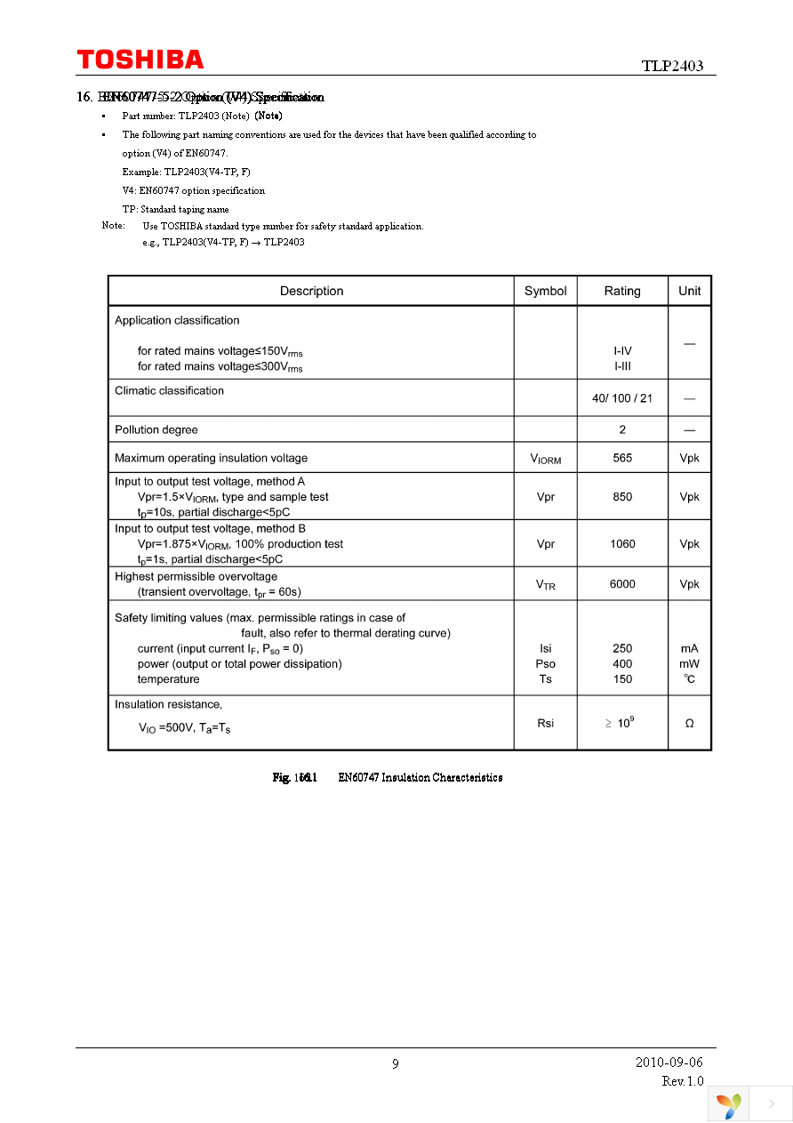 TLP2403(F) Page 9