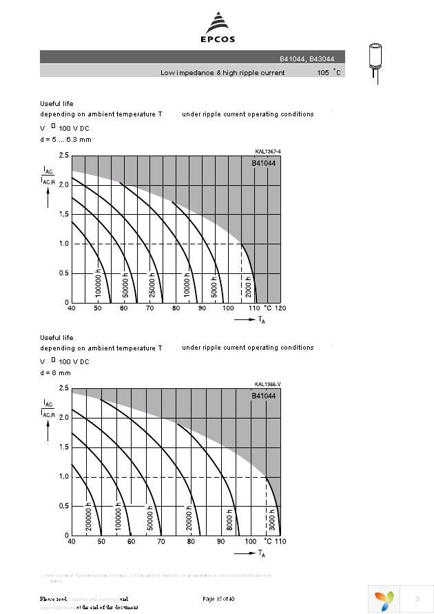 B41044A2227M Page 15