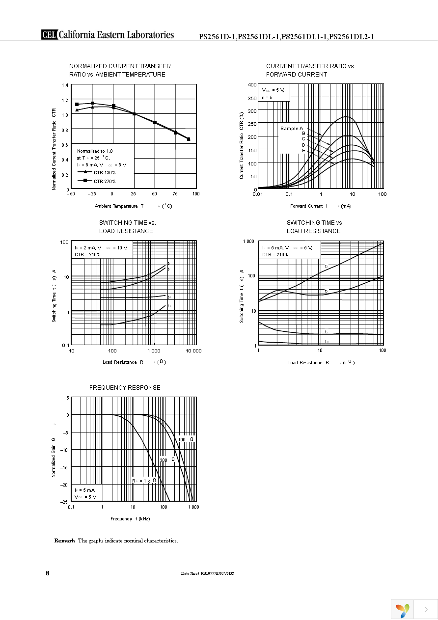 PS2561DL2-1Y-E3-L-A Page 8